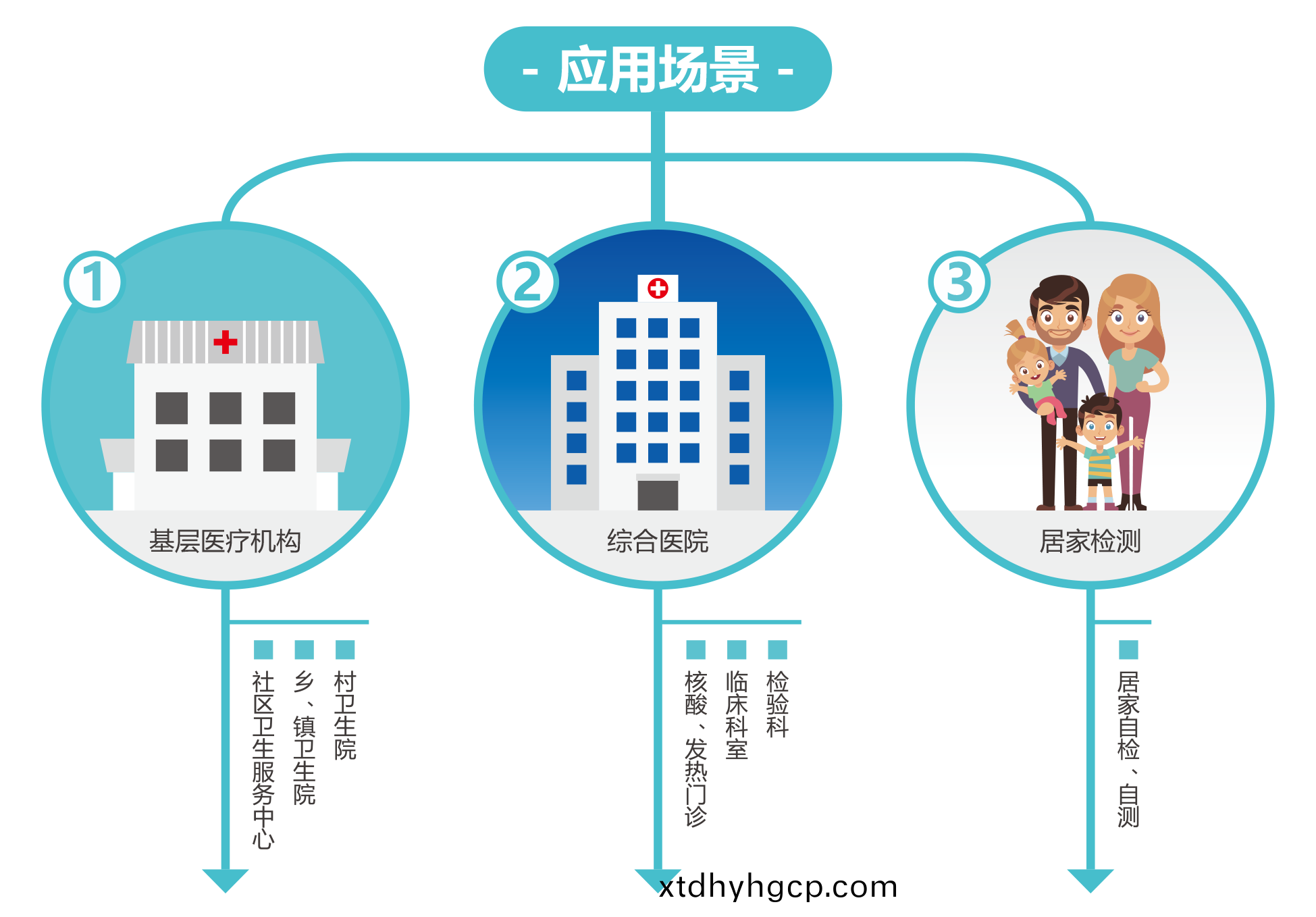 广(guang)州蓝(lan)勃(bo) | 新(xin)冠抗原(yuan)检测解(jie)决方案(an)